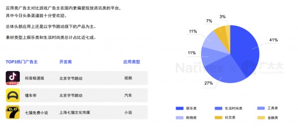 工具类移动应用-广告投放分析-2020年今日头条渠道工具类APP广告投放分析