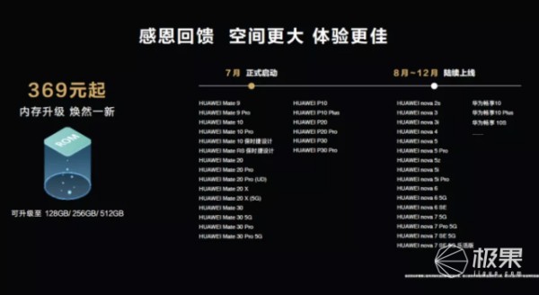 华为推旧手机「翻新」福利，能再战三年！还免费贴膜