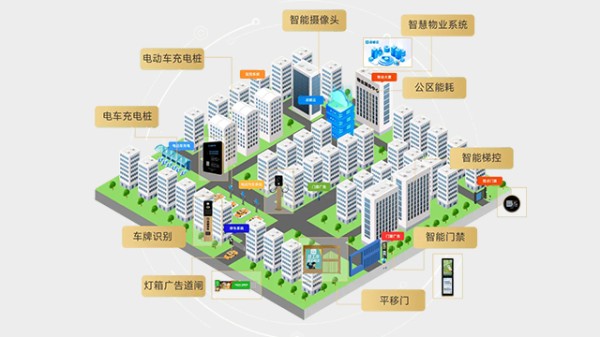 峄城区专业设计智慧社区方案,智慧社区