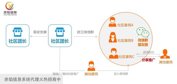 开天猫店和开淘宝店哪个挣钱_常熟开团购店_社区团购店怎么开