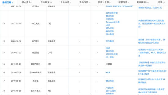 兴盛优选融资一览（天眼查）