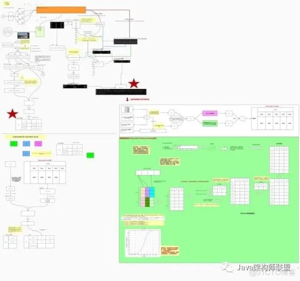 大厂个性化推荐系统架构 个性化推荐流程图_信息技术