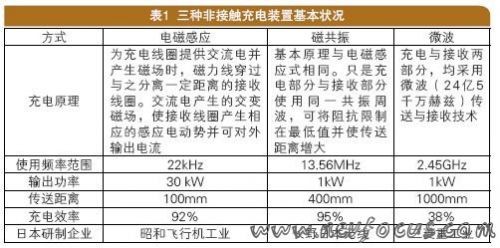 http://www.eefocus.com/include/picture/500/400/data/11-07/20755220100736/1311158360_39abcd9b.jpg