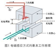 http://www.eefocus.com/include/picture/500/400/data/11-07/20755220100736/1311158326_3be28608.jpg
