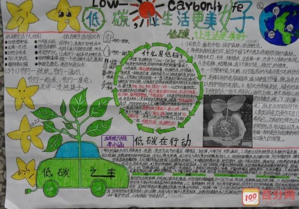 小学生低碳生活手抄报