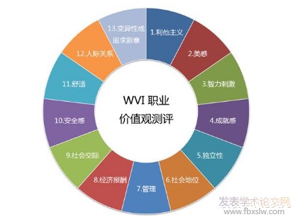工作价值观