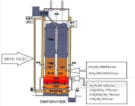 热解炉结构示意图