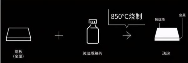 以后厨房别再贴瓷砖了，这种新材料即实用又环保