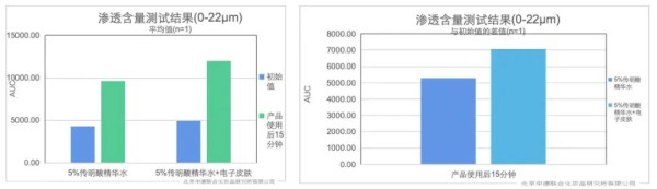 BIOCELLINE电子皮肤：微电场怎样实现“导入+修复+抗炎+抗衰”？