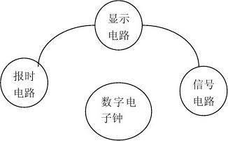 数字电子钟制作调试总结报告