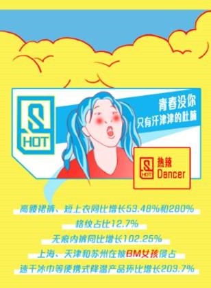 苏宁发布办公室降温大数据：小风扇增长351%