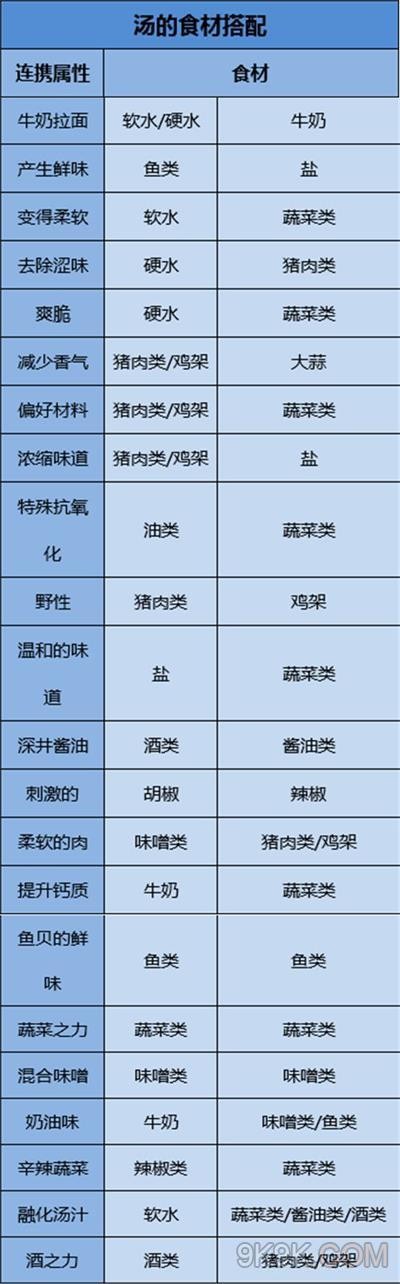 开罗拉面店全国篇汤底食材搭配攻略