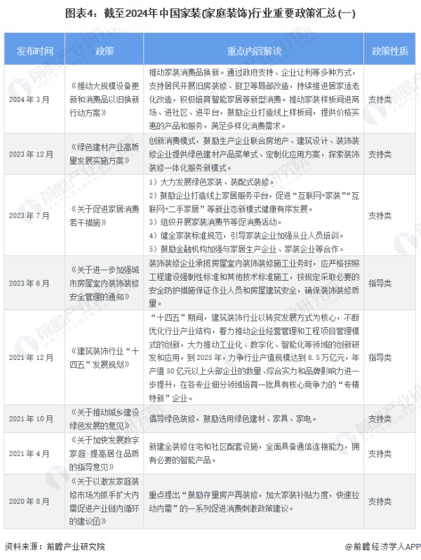 图表4：截至2024年中国家装(家庭装饰)行业重要政策汇总(一)