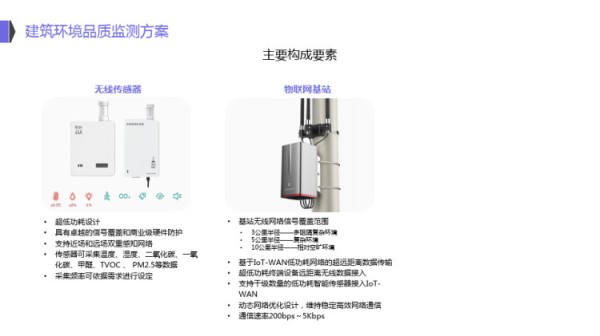 IoT智慧物联网解决方案及应用PPT