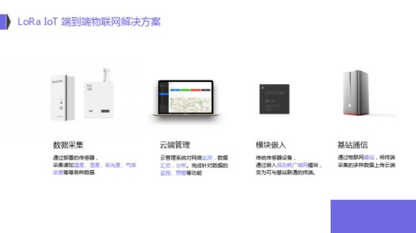 IoT物联网智慧城市解决方案PPT