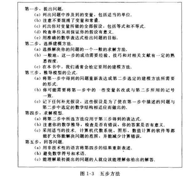 五步法