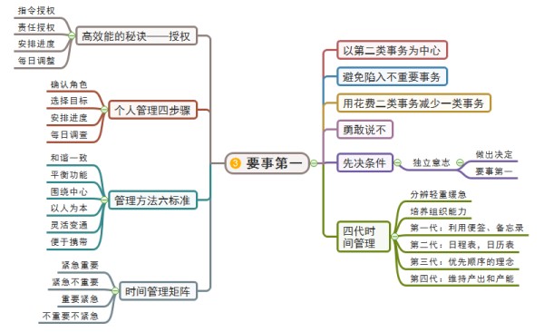 要事第一