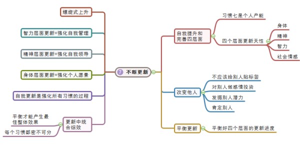 不断更新