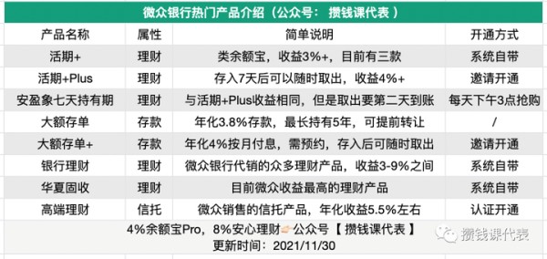 年化8%！微众银行2023年理财攻略