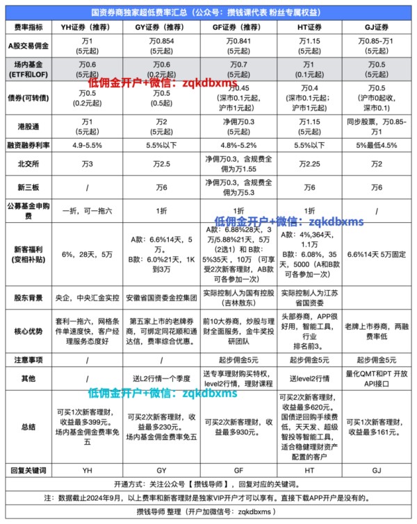 公众号推广底部