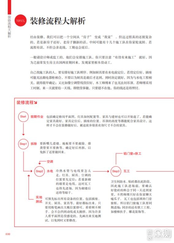 装修必看的10本书，装修小白一定要看看！_新浪众测