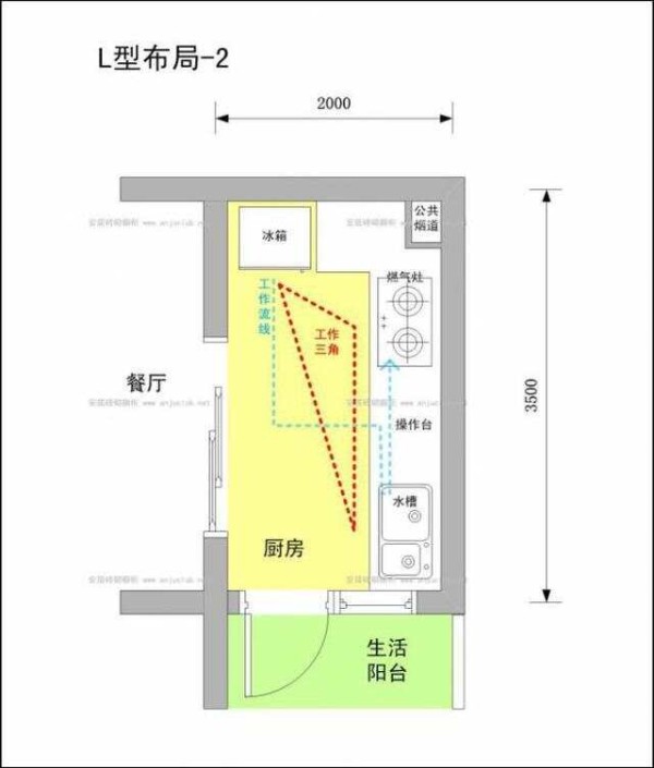 让厨房更加得心应手 最佳布局规划全公开