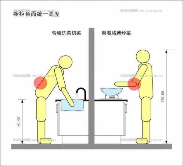 让厨房更加得心应手 最佳布局规划全公开