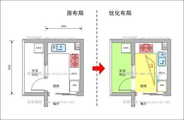 让厨房更加得心应手 最佳布局规划全公开