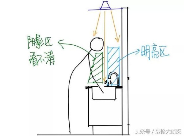 设计师10张手稿，图解厨房8条人性化细节，1个不漏全做到才完美！