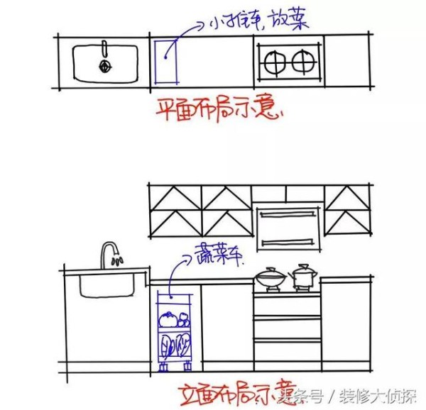 设计师10张手稿，图解厨房8条人性化细节，1个不漏全做到才完美！