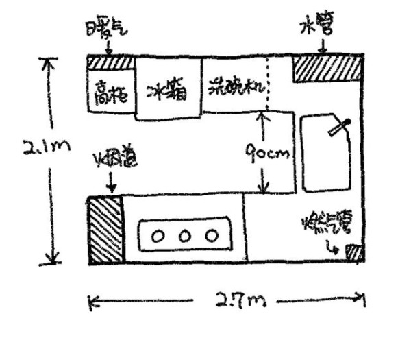 日本厨房的7条黄金法则，照着做，人性化的厨房唾手可得