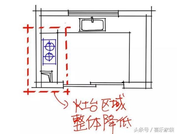 16张手绘稿，设计师图解厨房人性化细节，8点直戳业主心坎！