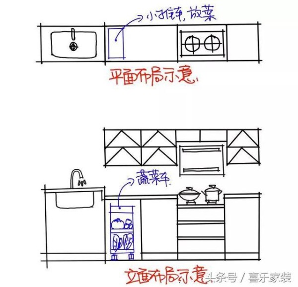 16张手绘稿，设计师图解厨房人性化细节，8点直戳业主心坎！