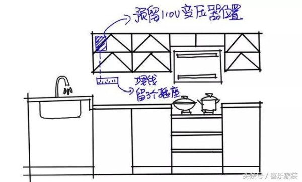 16张手绘稿，设计师图解厨房人性化细节，8点直戳业主心坎！