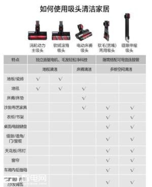 150W强劲吸力、99.99%微尘过滤率 三星VS8000无线除螨吸尘器