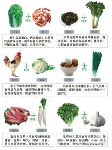 相克食物搭配真的能引发剧毒反应，导致致命后果吗？插图