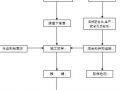 浅析沥青混凝土面层施工的温度控制
