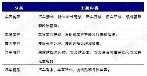 汽车美容趋势 汽车美容趋势分析 
