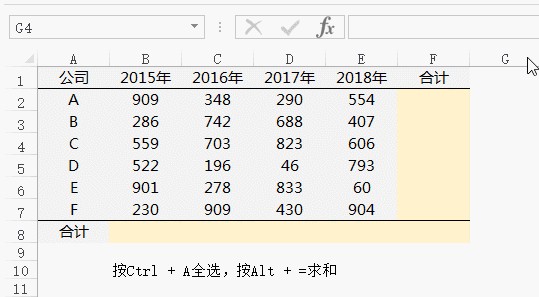 Alt+=可不止一键求和！你真的会用Alt+=吗？