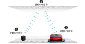 室内导航定位系统