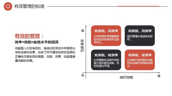 工作效率提升PPT