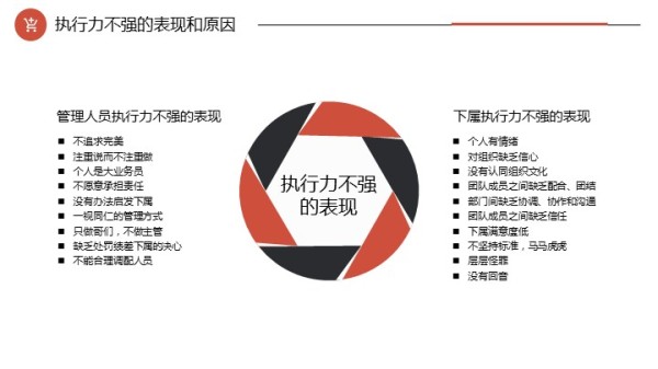 工作效率提升PPT