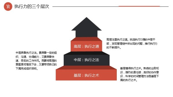 工作效率提升PPT