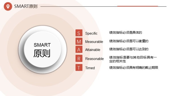 工作效率提升PPT