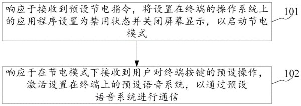 智能终端节电方法、装置和电子设备与流程