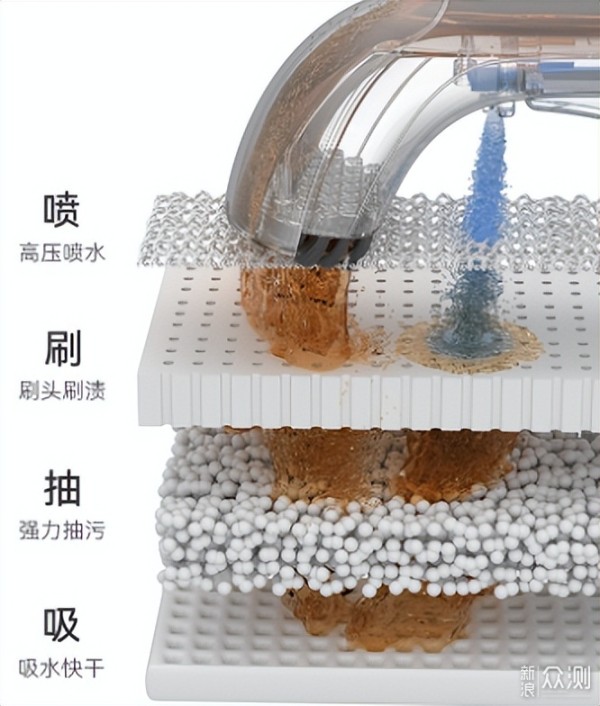 布艺清洗机选购指南_鸡肋？神器？看完就懂！_新浪众测