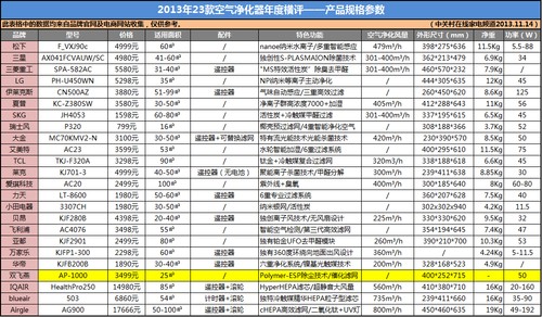 番外篇 可水洗无臭氧净化器你会买吗? 