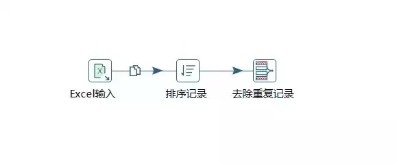 kettle清空表数据，使用kettle实现数据清洗，Kettle数据清洗实战，高效清空表数据，优化数据处理流程