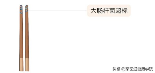 碗筷多久换一次？医生教你科学清洁厨房