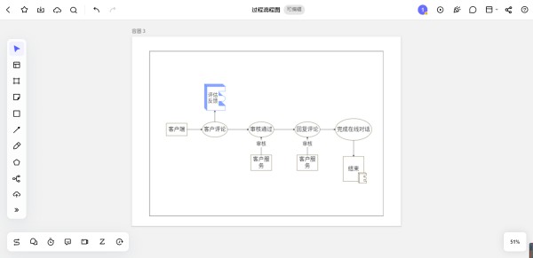 过程流程图